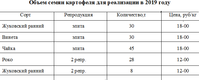 Безымянный картофель