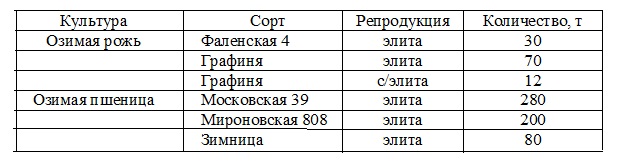 пр